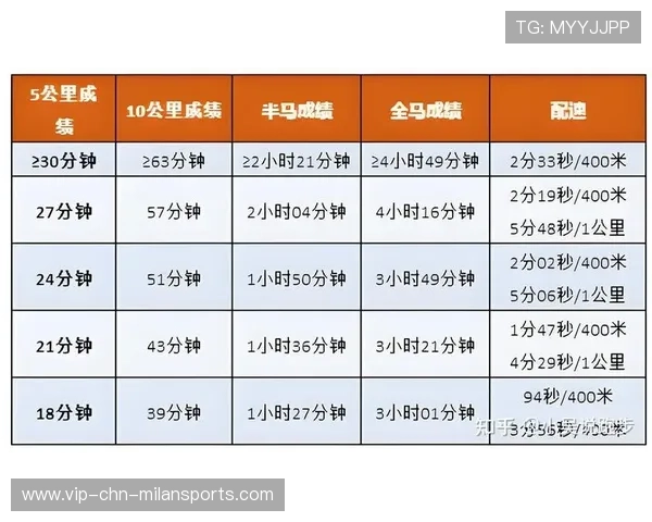 国际游泳教练在训练中采用乳酸阈值与恢复窗口评估训练量，乳酸阈在运动训练中的概念